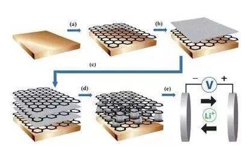 什么是石墨烯，所謂的石墨烯電池真的這么神奇嗎！